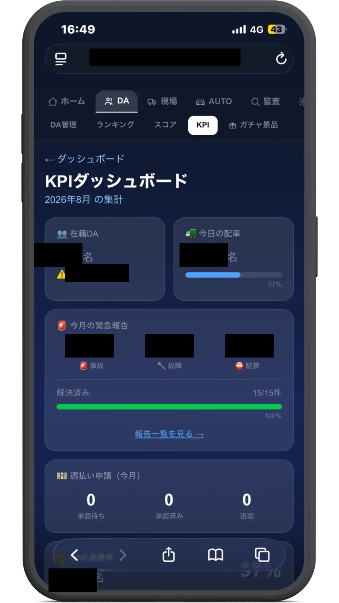 CARIOアプリ KPIダッシュボード画面のキャプチャ